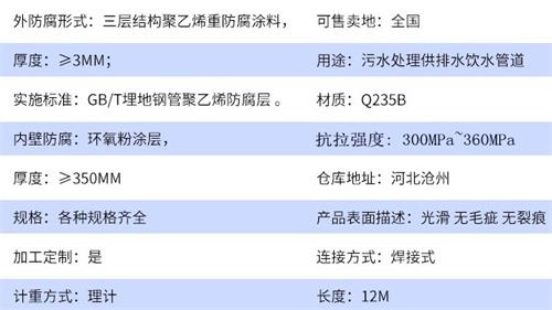 图木舒克tpep防腐钢管厂家参数指标