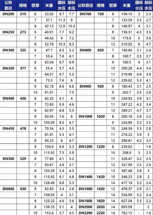 图木舒克tpep防腐钢管供应规格尺寸