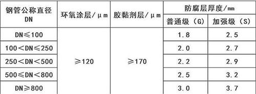 图木舒克加强级3pe防腐钢管涂层参数